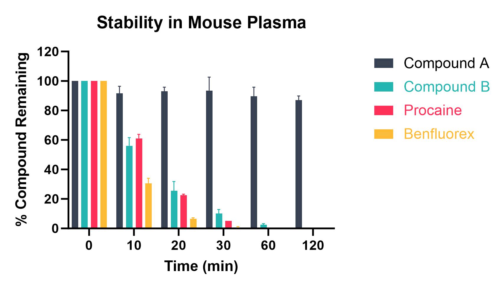 Plasma Stability Assay Domainex empathy-is-seeing-with-the-eyes-of-another-listening-with-the-ears-of